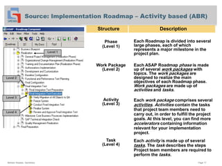 ASAP Methodology | PDF
