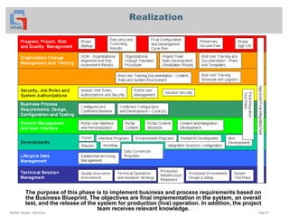 ASAP Methodology | PDF