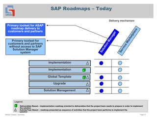 ASAP Methodology | PDF
