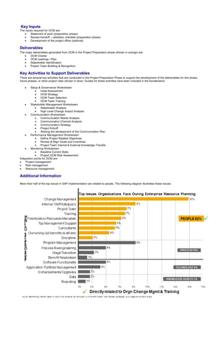 Key Inputs
The inputs required for OCM are:
 Statement of work (preparation phase)
 Review handoff – validation checklist (preparation phase)
 Development of the project office (optional)
Deliverables
The major deliverables generated from OCM in the Project Preparation phase (shown in orange) are:
 OCM Charter
 OCM roadmap / Plan
 Stakeholder Identification
 Project Team Building & Recognition
Key Activities to Support Deliverables
There are several key activities that are conducted in the Project Preparation Phase to support the development of the deliverables for this phase,
future phases, or other project roles (shown in blue). Guides for these activities have been included in the Accelerators:
 Setup & Governance Workstream
 Initial Assessment
 OCM Strategy
 OCM Team Selection
 OCM Team Training
 Stakeholder Management Workstream
 Stakeholder Analysis
 High Level Change Impact Analysis
 Communication Workstream
 Communication Needs Analysis
 Communication Channel Analysis
 Communication Strategy
 Project Kickoff
 Starting the development of the Communication Plan
 Performance Management Workstream
 Define Project Related Objectives
 Review & Align Goals and Incentives
 Project Team Internal & External Knowledge Transfer
 Monitoring Workstream
 Baseline Current State
 Project OCM Risk Assessment
Integration points for OCM are:
 Project management
 Risk management
 Resource management
Additional Information
More than half of the top issues in SAP implementation are related to people. The following diagram illustrates these issues:
 