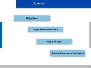 ASAP_Methodology.pptx