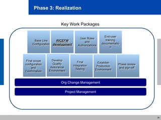 ASAP_Methodology.pptx