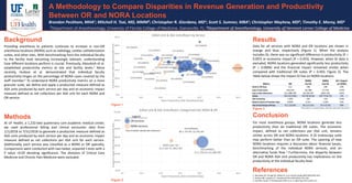 A Methodology to Compare Disparities in Revenue Generation and Productivity
Between OR and NORA Locations
Brandon Peckham, MHA1; Mitchell H. Tsai, MD, MMM2; Christopher R. Giordano, MD1; Scott S. Sumner, MBA1; Christopher Mayhew, MD2; Timothy E. Morey, MD1
1Department of Anesthesiology, University of Florida College of Medicine, Gainesville, FL; 2Department of Anesthesiology, University of Vermont Larner College of Medicine
Background Results
ConclusionMethods
References
Figure 1
Providing anesthesia to patients continues to increase in non-OR
anesthesia locations (NORA) such as radiology, cardiac catheterization
suites, and other sites. With benchmarking from the individual faculty
to the facility level becoming increasingly relevant, understanding
how different locations perform is crucial. Previously, Abouleish et al.
established productivity metrics at site and facility levels.1 More
recently, Hudson et al. demonstrated that individual faculty
productivity hinges on the percentage of NORA cases covered by the
staff member.2 To understand NORA productivity metrics on a more
granular scale, we define and apply a productive measure defined as
ASA units produced by each service per day and an economic impact
measure defined as net collections per ASA unit for each NORA and
OR service.
1. Abouleish AE, Prough DS, Barker SJ, et al. Anesth Analg 2003;96(3):802–812.
2. Hudson ME, Lebovitz EE. Anesthesiol Clin XXXX;36(2):143–160.
3. Tsai MH, Huynh TT, Breidenstein MW, et al. A J Med Syst 2017;41(7):112.
At UF Health, a 1,232-bed quaternary care academic medical center,
we used professional billing and clinical encounter data from
1/1/2018 to 7/31/2018 to generate a productive measure defined as
ASA units produced by each service per day and an economic impact
measure defined as net collections per ASA unit for each service.
Additionally, each service was classified as a NORA or OR specialty.
Comparisons were conducted with two-tailed, unpaired t-tests with a
P value <0.05 denoting significance. The divisions of Critical Care
Medicine and Chronic Pain Medicine were excluded.
Data for all services with NORA and OR locations are shown in
orange and blue, respectively (Figure 1). When the analysis
includes GI, there was no significant difference in productivity (P =
0.097) or economic impact (P = 0.455). However, when GI data is
excluded, NORA locations generated significantly less productivity
(P = 0.0006) and the financial impact remained similar when
compared with traditional OR suites (P = 0.492; Figure 2). The
Table below shows the impact GI has on NORA locations.
For most anesthesia groups, NORA locations generate less
productivity than do traditional OR suites. The economic
impact, defined as net collections per ASA unit, remains
similar across OR and NORA locations. A GI endoscopy suite
may perform better than an OR suite. The opening of new
NORA locations requires a discussion about financial losses,
benchmarking of the individual NORA services, and an
alternative funds flow. 3 Furthermore, the disparity between
OR and NORA ASA Unit productivity has implications on the
productivity at the individual faculty level.
[CELLRANGE],
38.2, $33.90, $2,230,187
[CELLRANGE],
41.5, $34.24, $11,488,700
NORA (excl. GI)
25.4, $35.75, $991,763
$0.00
$10.00
$20.00
$30.00
$40.00
$50.00
$60.00
$70.00
0.0 10.0 20.0 30.0 40.0 50.0 60.0
EconomicImpact(NetCollections/ASAUnit)
Room Productivity (ASA Units/Room/Day)
$/ASA Unit & ASA Units/Room, Categorized into NORA & OR
Figure 2
[CELLRANGE]
[CELLRANGE]
[CELLRANGE] [CELLRANGE]
[CELLRANGE]
[CELLRANGE] [CELLRANGE]
[CELLRANGE]
[CELLRANGE]
[CELLRANG…
[CELLRANGE]
[CELLRANGE]
[CELLRANGE]
[CELLRANGE]
[CELLRANGE]
[CELLRANGE]
[CELLRANGE]
[CELLRANGE]
[CELLRANGE]
[CELLRANGE]
[CELLRANGE]
[CELLRANGE]
[CELLRANGE]
[CELLRANGE]
[CELLRANGE]
[CELLRANGE]
[CELLRANGE]
[CELLRANGE]
[CELLRANGE]
[CELLRANGE]
[CELLRANGE]
[CELLRAN…
[CELLRANGE]
[CELLRANGE]
[CELLRANGE]
[CELLRANGE]
[CELLRANGE]
[CELLRANGE]
[CELLRANGE]
$0.0
$10.0
$20.0
$30.0
$40.0
$50.0
$60.0
$70.0
0.0 10.0 20.0 30.0 40.0 50.0 60.0
EconomicImpact(NetCollections/ASAUnit)
Room Productivity (ASA Units/Room/Day)
$/ASA Unit & ASA Units/Room by Service
Metric OR
NORA
Incl GI
NORA
Excl GI
GI's Impact
on NORA
Distinct OR Days 212 198 180 10%
Sum of ASA Units 335,519 65,788 27,739 137%
Sum of Net Collections $11,488,700 $2,230,187 $991,763 125%
$/ASA $34.24 (9.96) $33.90 (8.36) $35.75 (8.73) -5%
ASA Units/Day 1,582 332 154 116%
Distinct Count of Provider Days 8,909 2,321 1,349 72%
ASA Units/Unique OR Day 41.5 (10.68) 38.2 (12.62) 25.4 (5.92) 50%
Figure 3
OR Services
NORA Services
Legend
*Size of bubble indicates Net Collections
*Numbers in parentheses denote standard deviation
 