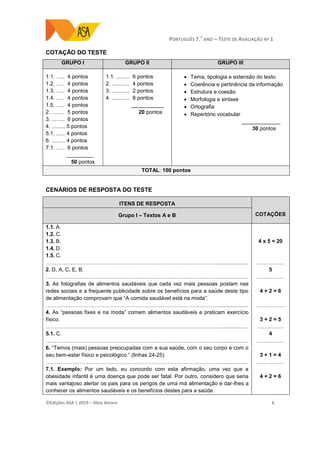 PORTUGUÊS 7.O
ANO – TESTE DE AVALIAÇÃO Nº 1
©Edições ASA | 2019 − Alice Amaro 6
COTAÇÃO DO TESTE
GRUPO I GRUPO II GRUPO III
1.1. ….. 4 pontos
1.2. ….. 4 pontos
1.3. ….. 4 pontos
1.4. ….. 4 pontos
1.5. ….. 4 pontos
2. …..... 5 pontos
3. ...….. 6 pontos
4. ......... 5 pontos
5.1. ...... 4 pontos
6. ......... 4 pontos
7.1. ….. 6 pontos
_________
50 pontos
1.1. ......... 6 pontos
2. ............ 4 pontos
3. ............ 2 pontos
4. ............ 8 pontos
___________
20 pontos
 Tema, tipologia e extensão do texto
 Coerência e pertinência da informação
 Estrutura e coesão
 Morfologia e sintaxe
 Ortografia
 Repertório vocabular
_____________
30 pontos
TOTAL: 100 pontos
CENÁRIOS DE RESPOSTA DO TESTE
ITENS DE RESPOSTA
COTAÇÕESGrupo I – Textos A e B
1.1. A.
1.2. C.
1.3. B.
1.4. D.
1.5. C.
……………………………………………………………………………………....................
2. D, A, C, E, B.
……………………………………………………………………………………....................
3. As fotografias de alimentos saudáveis que cada vez mais pessoas postam nas
redes sociais e a frequente publicidade sobre os benefícios para a saúde deste tipo
de alimentação comprovam que “A comida saudável está na moda”.
……………………………………………………………………………………....................
4. As “pessoas fixes e na moda” comem alimentos saudáveis e praticam exercício
físico.
……………………………………………………………………………………....................
5.1. C.
……………………………………………………………………………………....................
6. “Temos (mais) pessoas preocupadas com a sua saúde, com o seu corpo e com o
seu bem-estar físico e psicológico.” (linhas 24-25)
……………………………………………………………………………………....................
7.1. Exemplo: Por um lado, eu concordo com esta afirmação, uma vez que a
obesidade infantil é uma doença que pode ser fatal. Por outro, considero que seria
mais vantajoso alertar os pais para os perigos de uma má alimentação e dar-lhes a
conhecer os alimentos saudáveis e os benefícios destes para a saúde.
4 x 5 = 20
……….……
5
……….……
4 + 2 = 6
……….……
3 + 2 = 5
……….…..
4
……….……
3 + 1 = 4
……….……
4 + 2 = 6
 