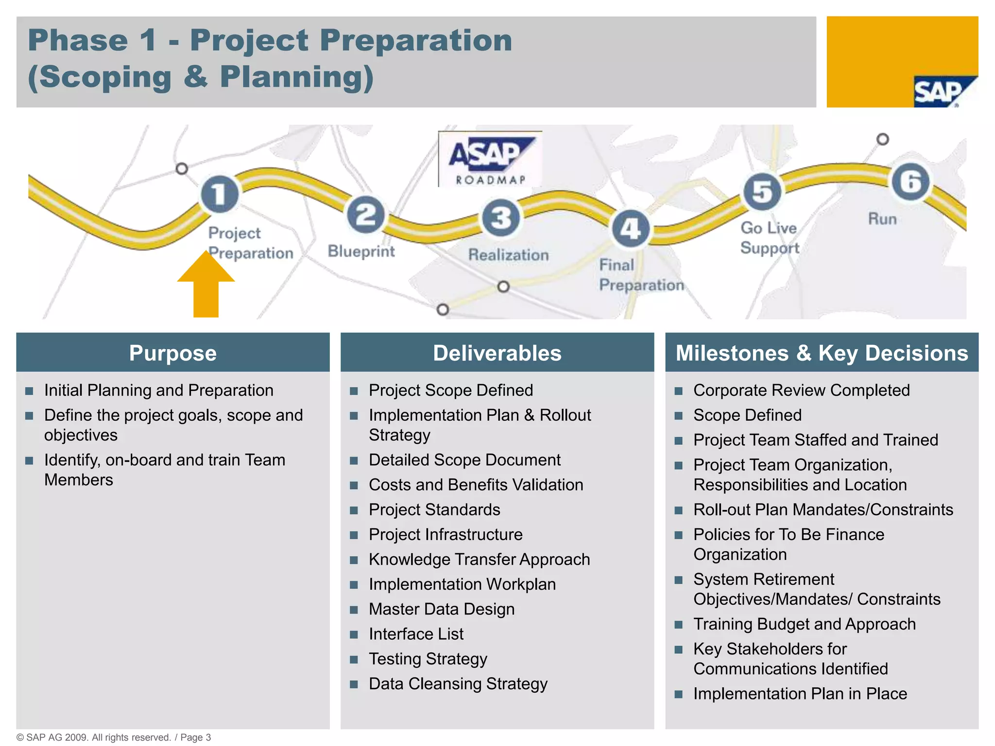 © SAP AG 2009. All rights reserved. / Page 3
Phase 1 - Project Preparation
(Scoping & Planning)
Deliverables
Purpose
 Initial Planning and Preparation
 Define the project goals, scope and
objectives
 Identify, on-board and train Team
Members
 Project Scope Defined
 Implementation Plan & Rollout
Strategy
 Detailed Scope Document
 Costs and Benefits Validation
 Project Standards
 Project Infrastructure
 Knowledge Transfer Approach
 Implementation Workplan
 Master Data Design
 Interface List
 Testing Strategy
 Data Cleansing Strategy
Milestones & Key Decisions
 Corporate Review Completed
 Scope Defined
 Project Team Staffed and Trained
 Project Team Organization,
Responsibilities and Location
 Roll-out Plan Mandates/Constraints
 Policies for To Be Finance
Organization
 System Retirement
Objectives/Mandates/ Constraints
 Training Budget and Approach
 Key Stakeholders for
Communications Identified
 Implementation Plan in Place
 
