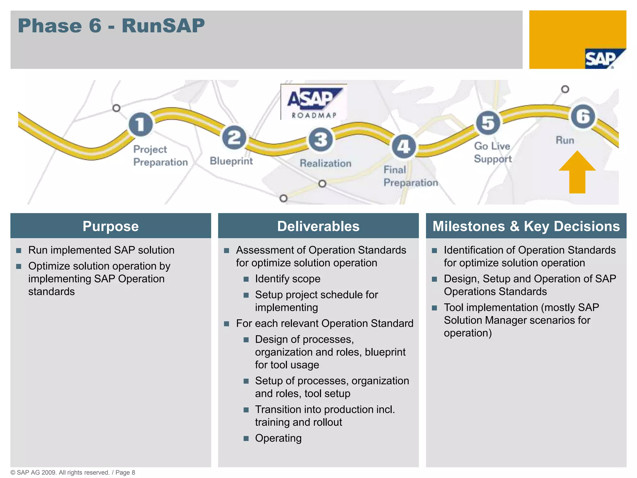 © SAP AG 2009. All rights reserved. / Page 8
Phase 6 - RunSAP
Deliverables
Purpose
 Run implemented SAP solution
 Optimize solution operation by
implementing SAP Operation
standards
 Assessment of Operation Standards
for optimize solution operation
 Identify scope
 Setup project schedule for
implementing
 For each relevant Operation Standard
 Design of processes,
organization and roles, blueprint
for tool usage
 Setup of processes, organization
and roles, tool setup
 Transition into production incl.
training and rollout
 Operating
 Identification of Operation Standards
for optimize solution operation
 Design, Setup and Operation of SAP
Operations Standards
 Tool implementation (mostly SAP
Solution Manager scenarios for
operation)
Milestones & Key Decisions
 