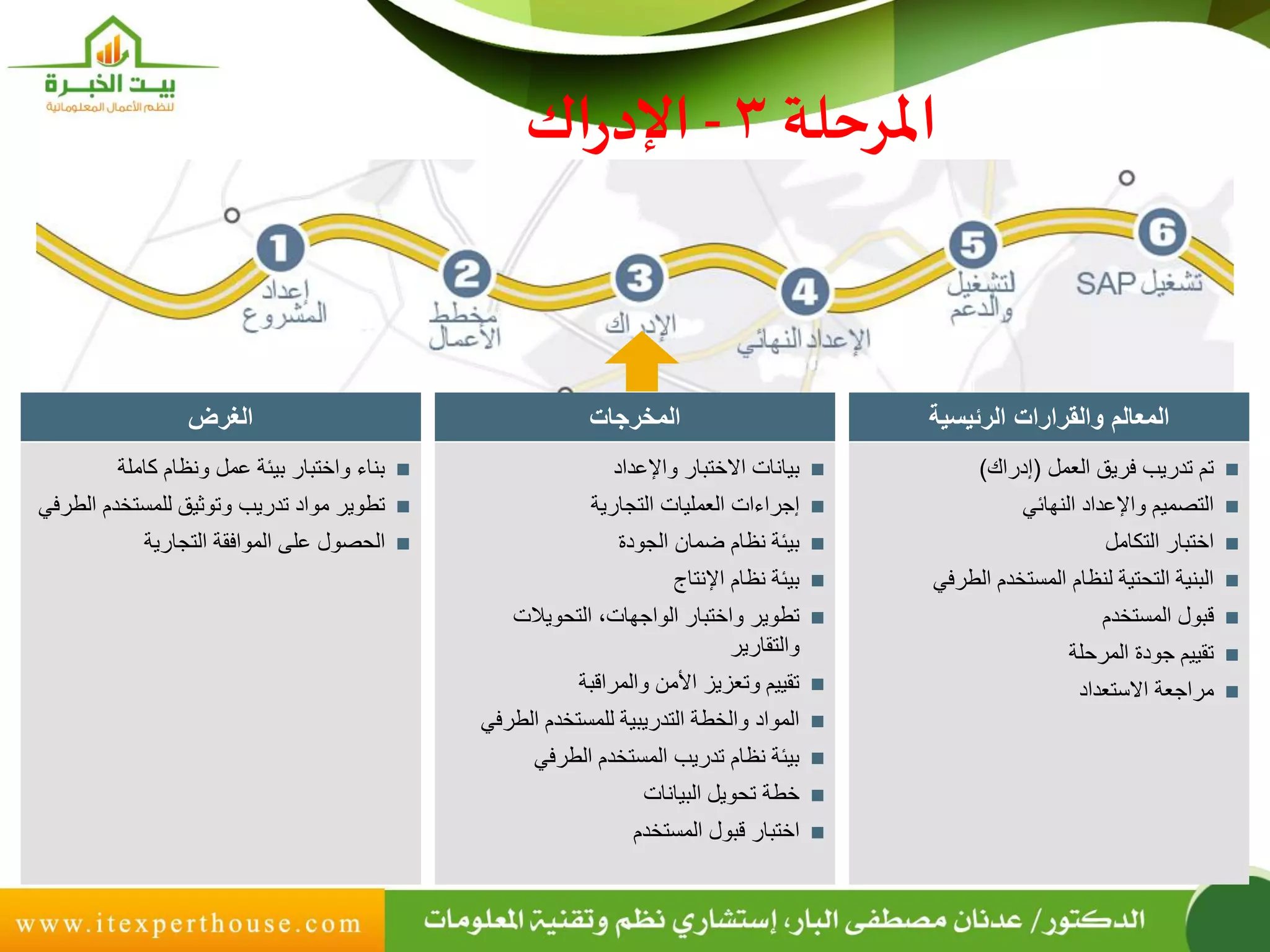 ASAP roadmap phases descriptions for SAP Implementation-Arabic | PDF