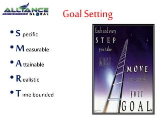 Goal Setting
•S pecific
•Measurable
•Attainable
•Realistic
•Time bounded
 