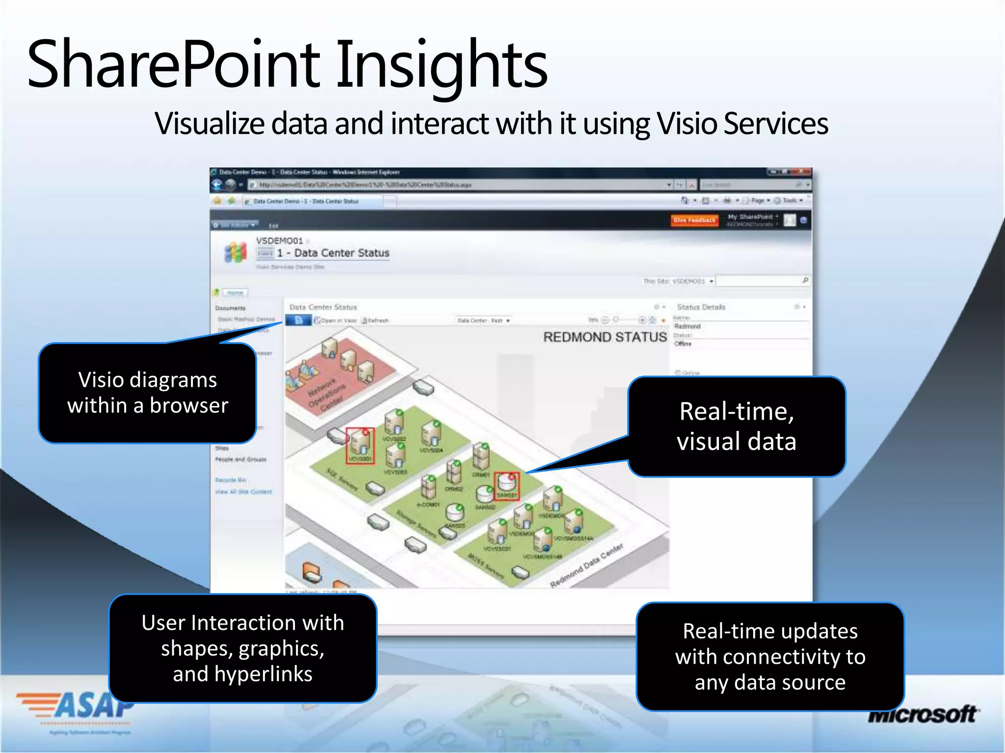 SharePoint Insights
    Visualize data and interact with it using Visio Services
 