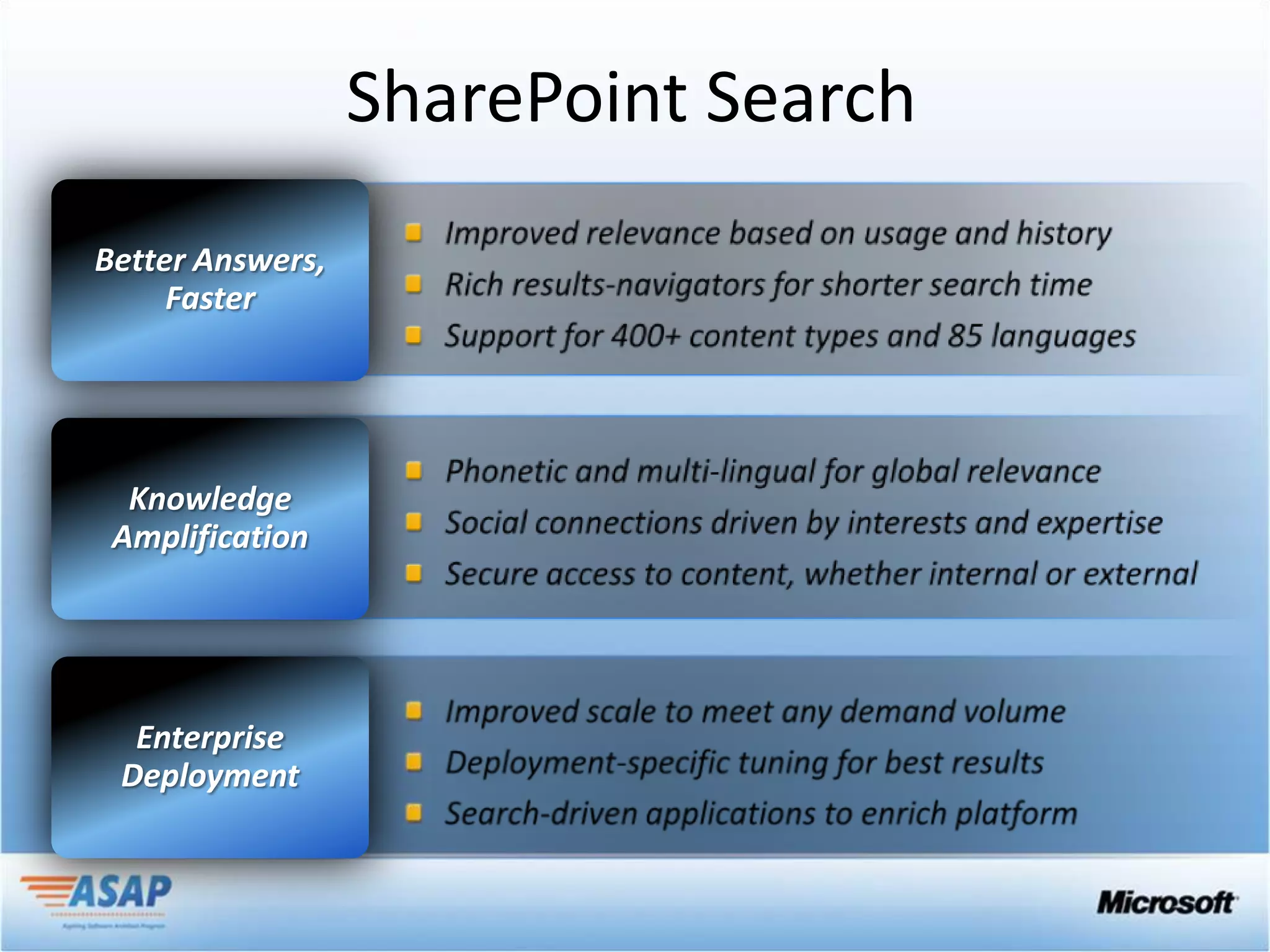 SharePoint Search
Better Answers,
     Faster




  Knowledge
 Amplification




  Enterprise
 Deployment
 