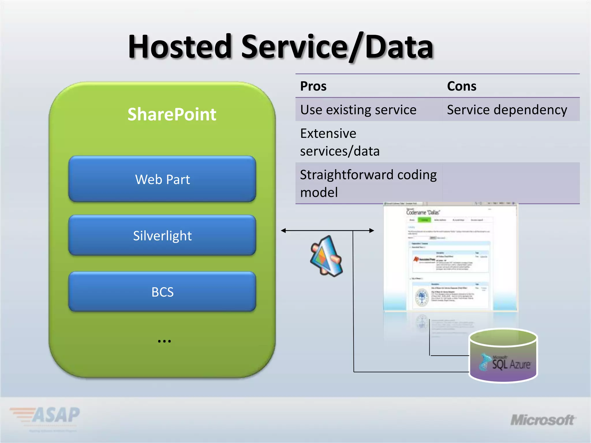 Hosted Service/Data
              Pros                     Cons

SharePoint    Use existing service     Service dependency
              Extensive
              services/data
Web Part      Straightforward coding
              model

Silverlight


   BCS
 