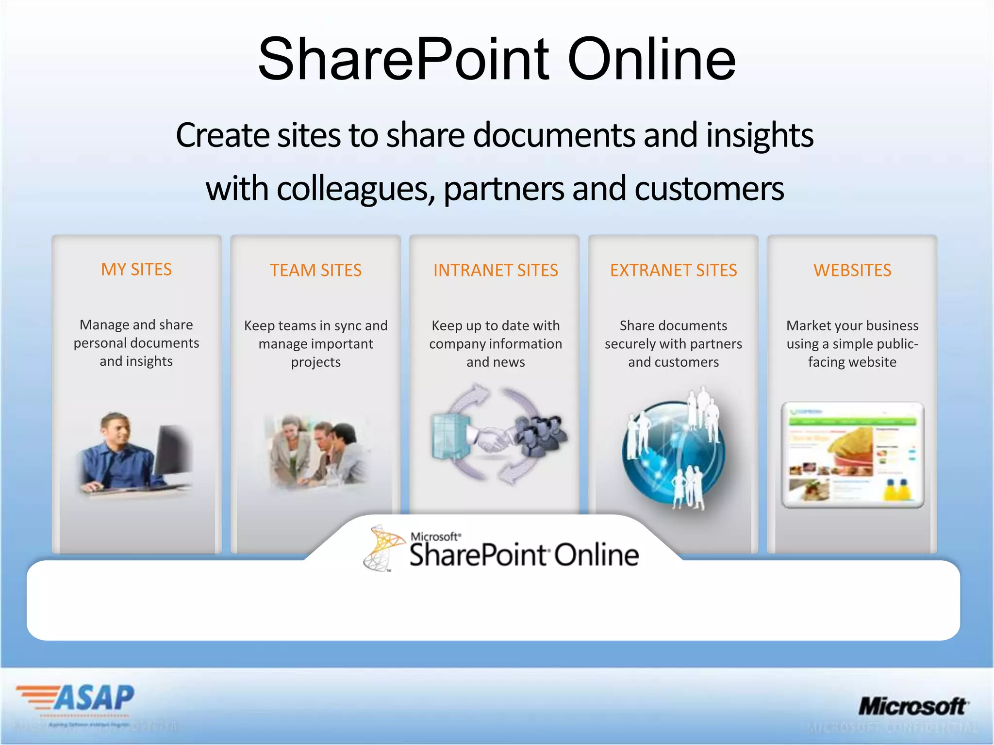 SharePoint Online
Create sites to share documents and insights
  with colleagues, partners and customers
 