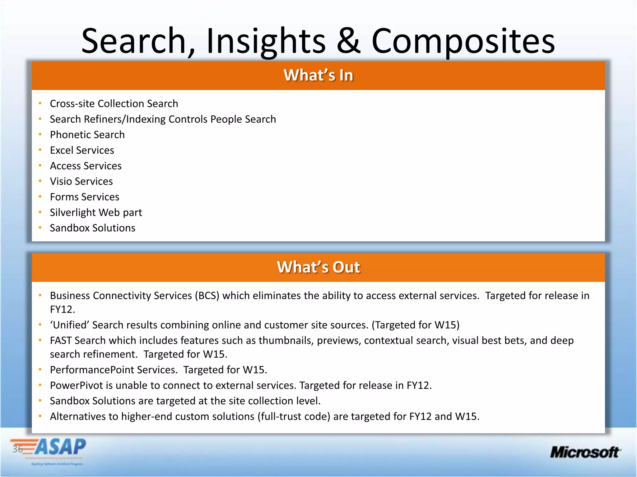 Search, Insights & Composites




36
 