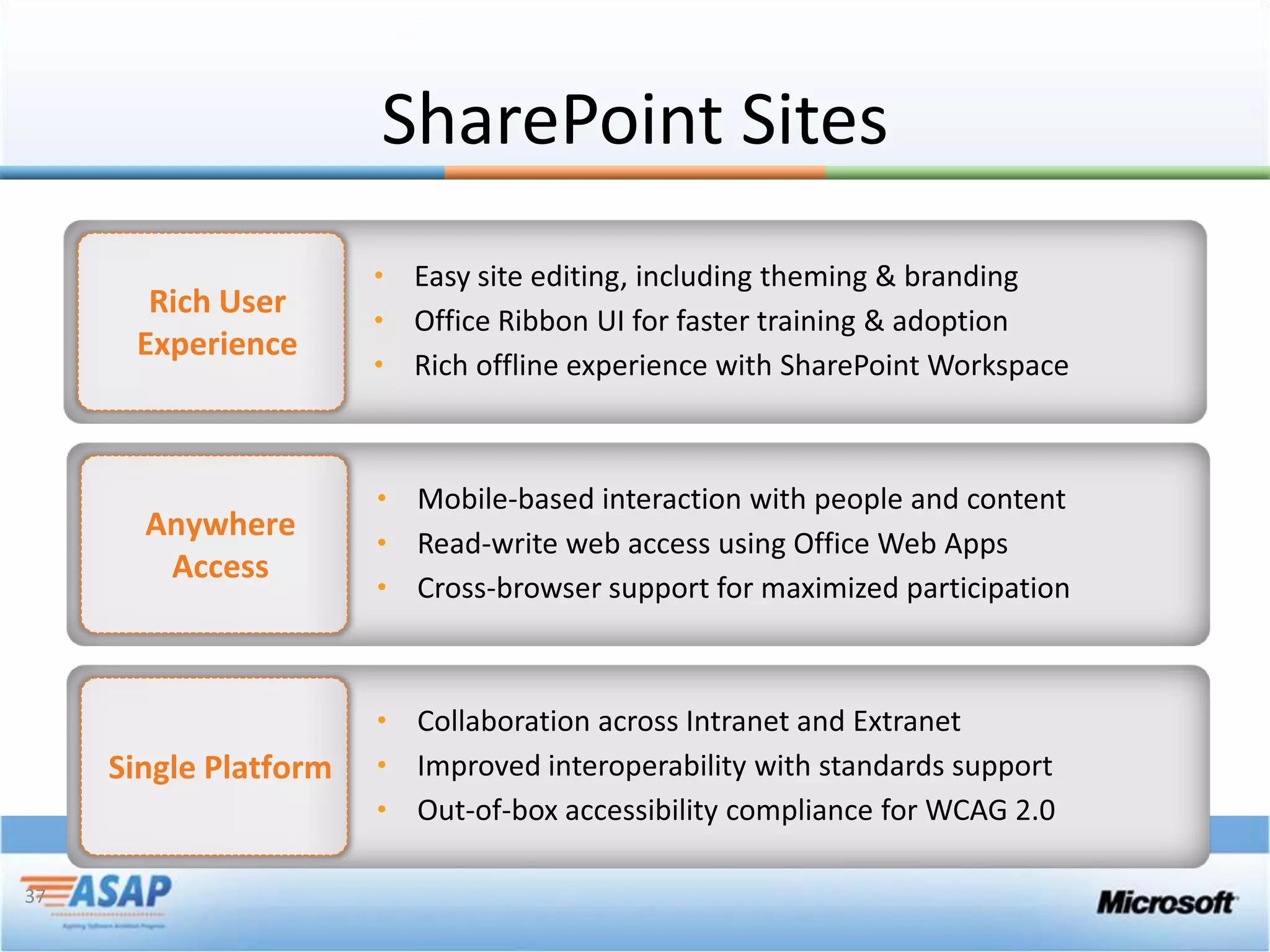 SharePoint Sites




37
 