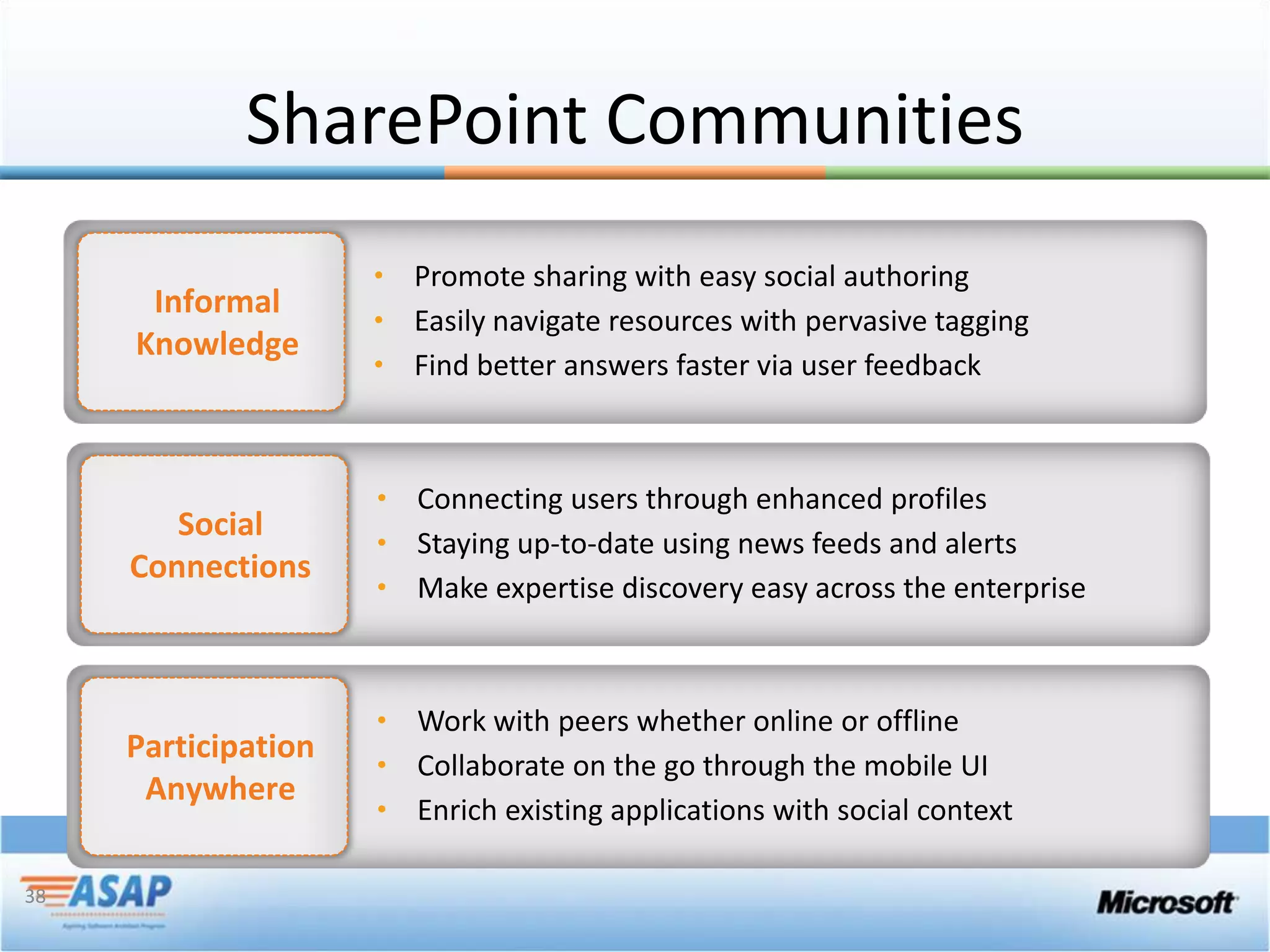 SharePoint Communities




38
 
