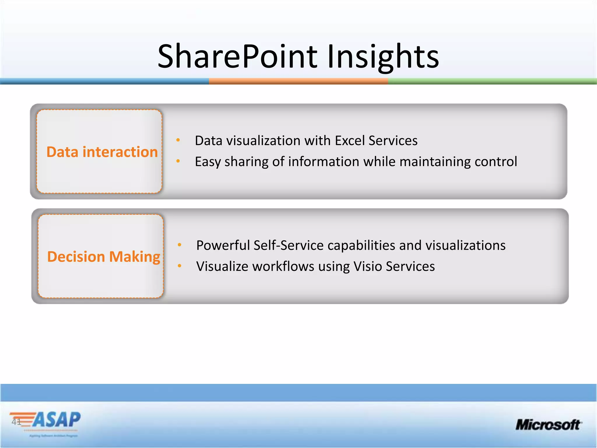 SharePoint Insights




41
 