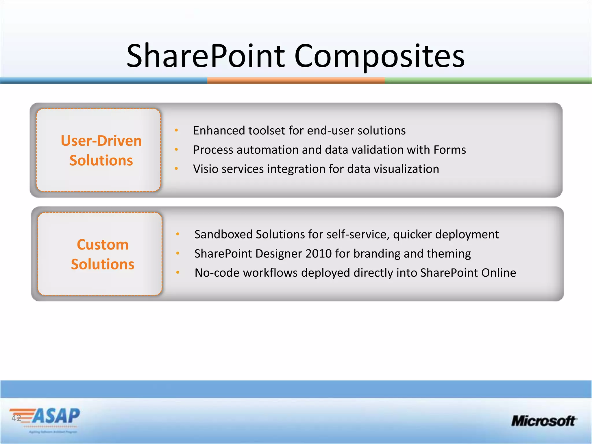 SharePoint Composites




42
 
