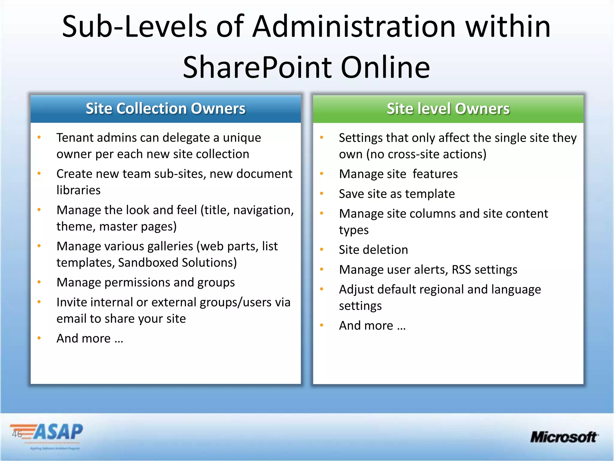 Sub-Levels of Administration within
             SharePoint Online




46
 