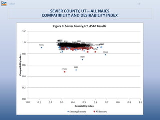 ASAP 17
SEVIER COUNTY, UT – ALL NAICS
COMPATIBILITY AND DESIRABILITY INDEX
 