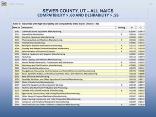 ASAP Training 19
SEVIER COUNTY, UT – ALL NAICS
COMPATIBILITY > .60 AND DESIRABILITY > .55
 