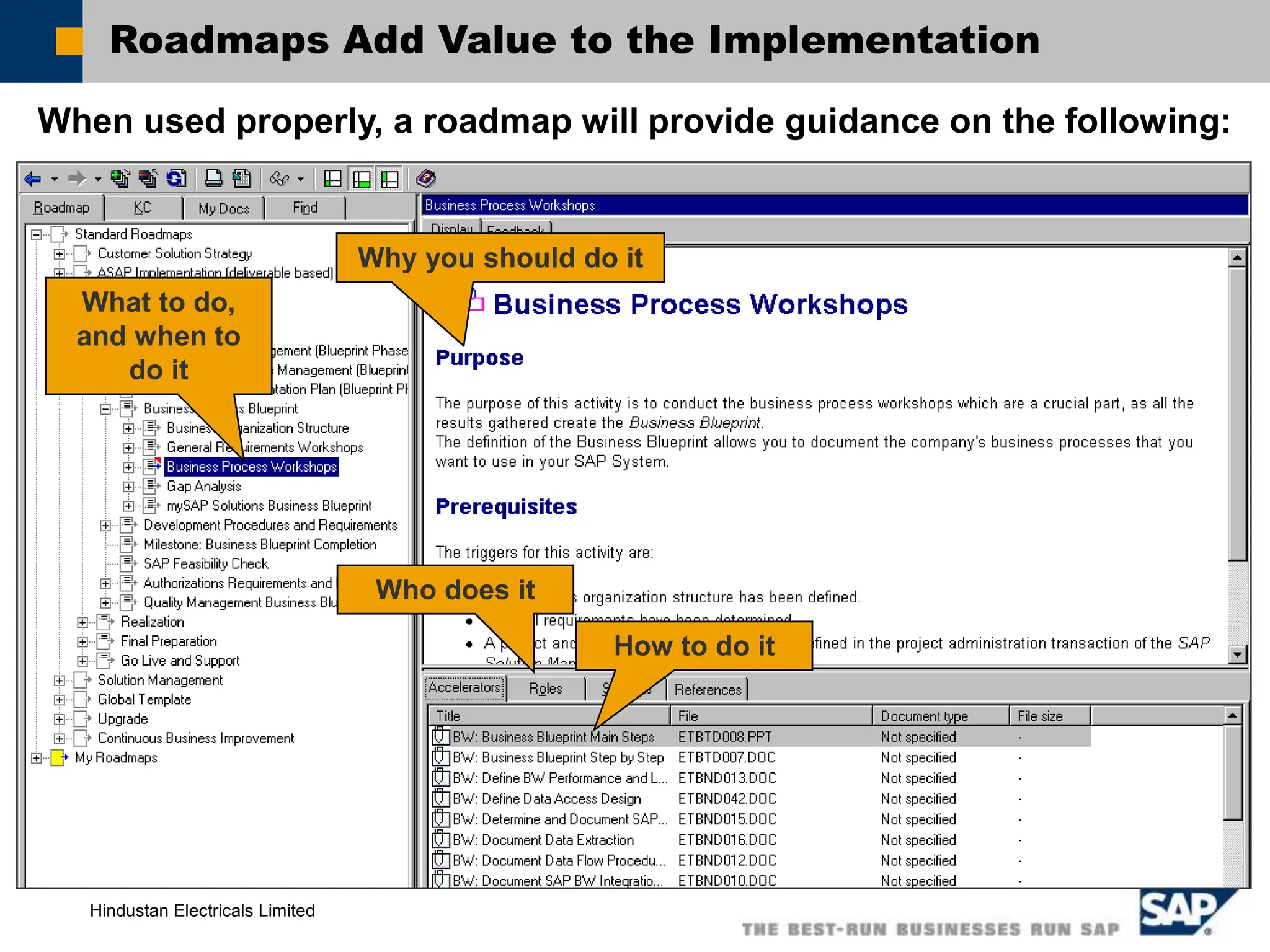 Hindustan Electricals Limited
Roadmaps Add Value to the Implementation
What to do,
and when to
do it
Why you should do it
How to do it
Who does it
When used properly, a roadmap will provide guidance on the following:
 