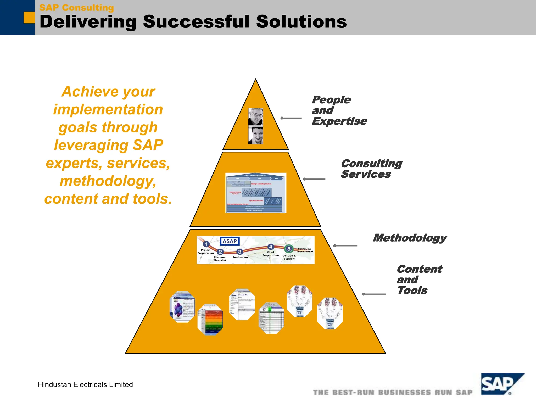 Hindustan Electricals Limited
Methodology
People
and
Expertise
Content
and
Tools
Consulting
Services
SAP Consulting
Delivering Successful Solutions
Achieve your
implementation
goals through
leveraging SAP
experts, services,
methodology,
content and tools.
 
