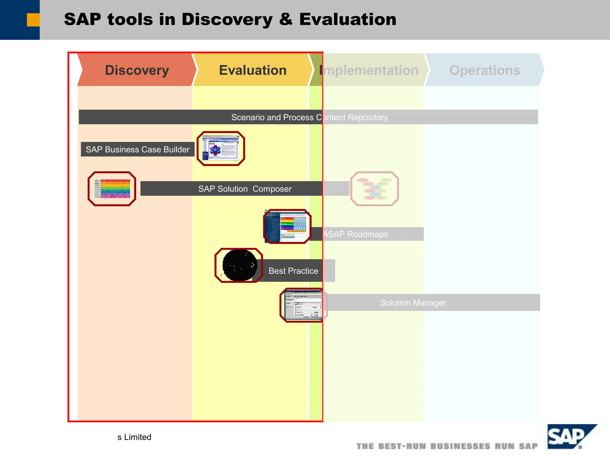 Hindustan Electricals Limited
SAP tools in Discovery & Evaluation
Discovery Evaluation Implementation Operations
Solution Manager
Best Practice
ASAP Roadmaps
Scenario and Process Content Repository
SAP Solution Composer
SAP Business Case Builder
 