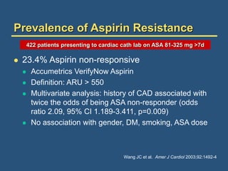 Wang JC et al. Amer J Cardiol 2003;92:1492-4
422 patients presenting to cardiac cath lab on ASA 81-325 mg >7d
Prevalence of Aspirin Resistance
 23.4% Aspirin non-responsive
 Accumetrics VerifyNow Aspirin
 Definition: ARU > 550
 Multivariate analysis: history of CAD associated with
twice the odds of being ASA non-responder (odds
ratio 2.09, 95% CI 1.189-3.411, p=0.009)
 No association with gender, DM, smoking, ASA dose
 