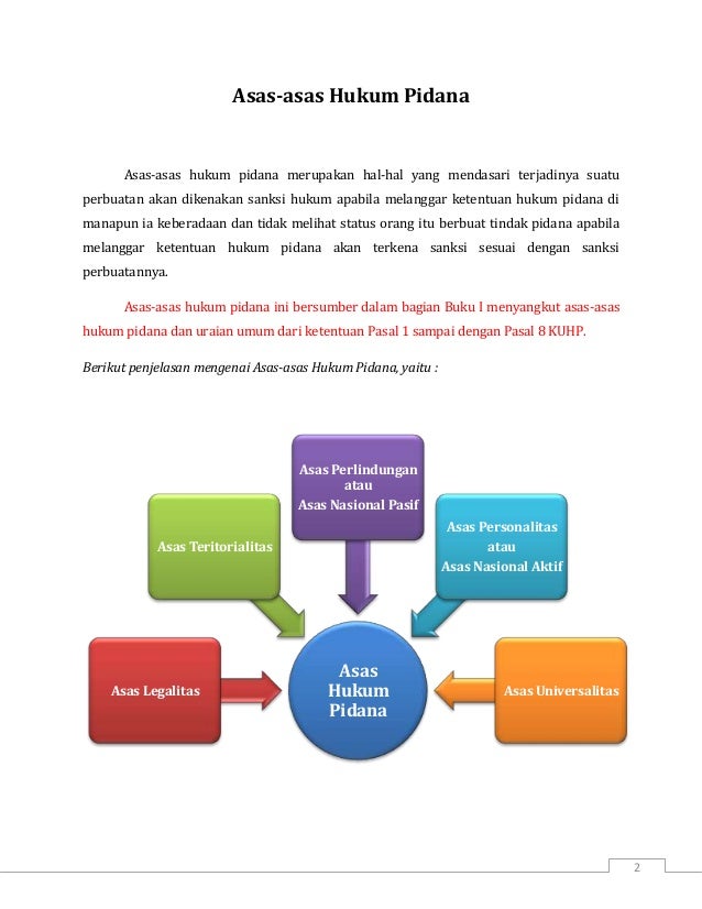 Asas asas Hukum Pidana & Pengertian Perbuatan Pidana ...