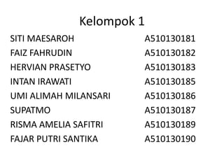 Kelompok 1
SITI MAESAROH
FAIZ FAHRUDIN
HERVIAN PRASETYO
INTAN IRAWATI
UMI ALIMAH MILANSARI
SUPATMO
RISMA AMELIA SAFITRI
FAJAR PUTRI SANTIKA

A510130181
A510130182
A510130183
A510130185
A510130186
A510130187
A510130189
A510130190

 