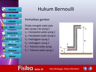 Rela Berbagai, Ikhlas MemberiFisikaFisika kelas XIkelas XI
Hukum Bernoulli
Perhatikan gambar
Fluida mengalir pada pipa
dari ujung 1 ke ujung 2
v1 = kecepatan pada ujung 1
v2 = kecepatan pada ujung 2
h1 = ketinggian ujung 1
h2 = ketinggian ujung 2
P1 = Tekanan pada ujung
P2 = Tekanan pada ujung 2
 