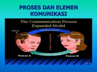 PROSES DAN ELEMEN
KOMUNIKASI
 
