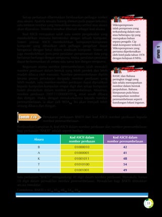 Asas-Sains-Komputer-Tingkatan_2.pdf