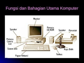 Asas sistem-komputer | PPT