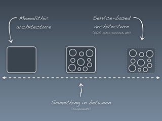 Monolithic
architecture
Service-based
architecture
(SOA, micro-services, etc)
Something in between
(components)
 