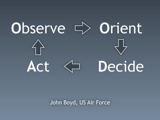 John Boyd, US Air Force
Observe Orient
Act Decide
 