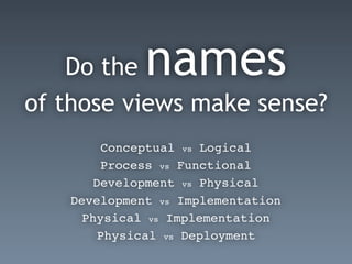 Do the names
of those views make sense?
Development vs Physical
Process vs Functional
Conceptual vs Logical
Development vs Implementation
Physical vs Implementation
Physical vs Deployment
 