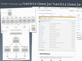 https://github.com/techtribesje/techtribesje
 