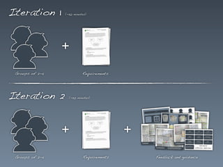 Iteration 1 (~90 minutes)
+
Iteration 2 (~90 minutes)
+ +
Groups of 2-4 Requirements
RequirementsGroups of 2-4 Feedback and guidance
 