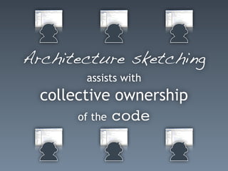 Architecture sketching
assists with
collective ownership
of the code
 