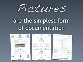 Pictures
are the simplest form
of documentation
 