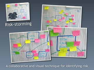 Risk-storming
A collaborative and visual technique for identifying risk
 