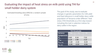 Genetics and genomic approaches for sustainable dairy cattle improvement in smallholder dairy systems