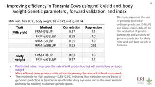 Genetics and genomic approaches for sustainable dairy cattle improvement in smallholder dairy systems