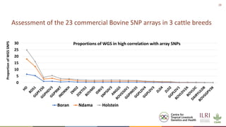 Genetics and genomic approaches for sustainable dairy cattle improvement in smallholder dairy systems