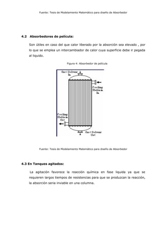 Fuente: Tesis de Modelamiento Matemático para diseño de Absorbedor




4.2   Absorbedores de película:

      Son útiles en caso del que calor liberado por la absorción sea elevado , por
      lo que se emplea un intercambiador de calor cuya superficie debe ir pegada
      al liquido.

                                 Figura 4: Absorbedor de película




             Fuente: Tesis de Modelamiento Matemático para diseño de Absorbedor




4.3 En Tanques agitados:

      La agitación favorece la reacción química en fase liquida ya que se
      requieren largos tiempos de resistencias para que se produzcan la reacción,
      la absorción seria inviable en una columna.
 