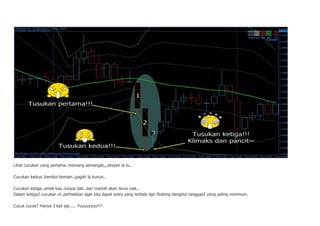 Lihat cucukan yang pertama..memang semangat,,,eksyen le tu.. 
Cucukan kedua..hamboi kemain..gagah la kunun.. 
Cucukan ketiga..amek kau..lunyai dah..dan market akan terus naik.. 
Dalam ketiga2 cucukan ni..perhatikan agar kita dapat entry yang terbaik dgn floating dangdut ranggae2 yang paling minimum. 
Cucuk cucuk? Hanya 3 kali aje..... Yuuuuyyyy!!!! 
 