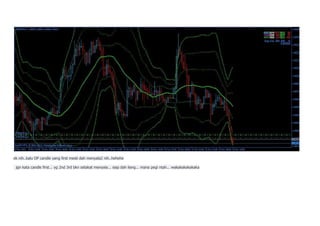 ok nih..kalu OP candle yang first mesti dah menyala2 nih..hehehe 
jgn kata candle first... yg 2nd 3rd bkn setakat menyala... siap dah ilang... mana pegi ntah... wakakakakakaka 
 