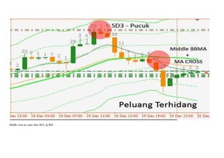Middle cross jer pasti akan SELL @ BUY 
 