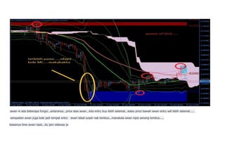 awan ni ada beberapa fungsi...antaranya...price atas awan...kita entry buy lebih selamat...kalau price bawah awan entry sell lebih selamat...... 
sempadan awan juga bole jadi tempat entry awan tebal susah nak tembus...manakala awan nipis senang tembus..... 
biasanya time awan nipis...itu jam sideway je 
 